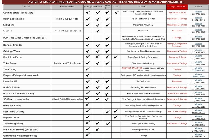 From Melbourne: Hop On Hop Off Yarra Valley - RED Route - How the hourly Red Route works