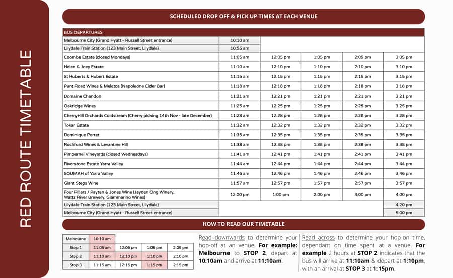 From Melbourne: Yarra Valley Hop-On-Hop-Off Bus Ticket - What your four-stop day looks like